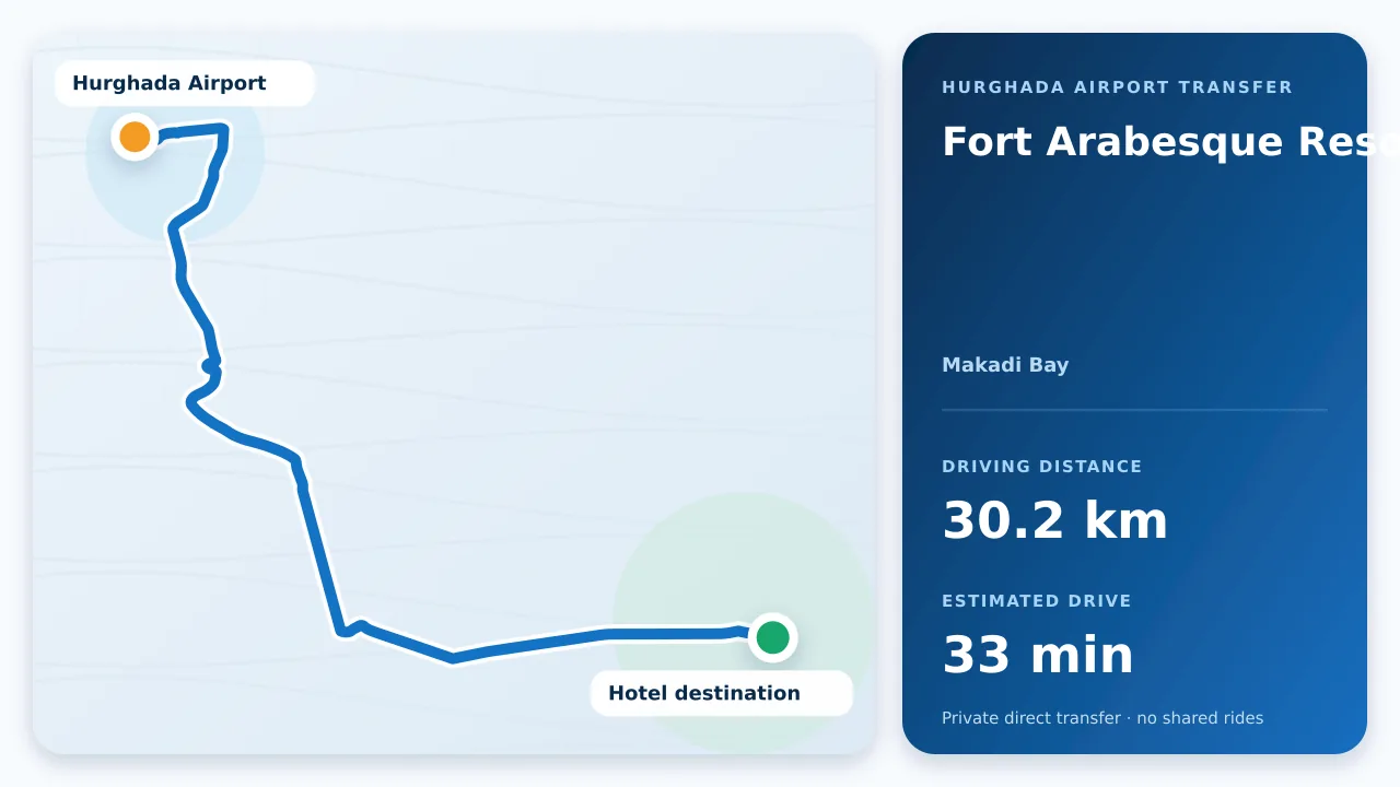 Driving route from Hurghada Airport to Fort Arabesque Resort
